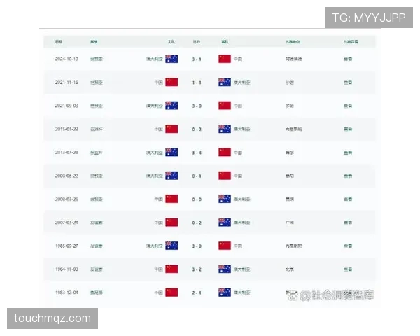 2026世界杯A组晋级形势回顾：前两名进入32强